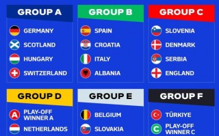 9月10日欧预赛小组赛精析：乌克兰VS英格兰_体系_全队_助攻